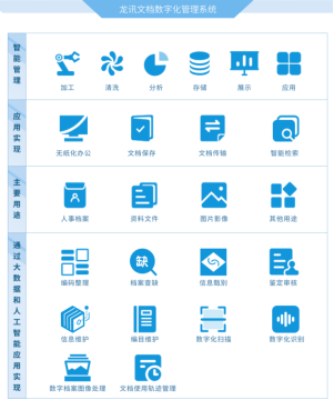 龙讯文档数字化管理系统 移动互联网时代的研发与持续维护策略